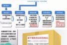 还在为找不到合适的国际物流烦恼吗？ 广州威宁国际为您服务！