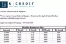 Personal Financial Assistance