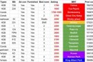 义顺房源情侣 夫妻 两人间 729大牌