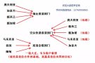 广州到新加坡海运/空运免费送货到门服务