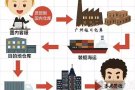 新加坡国际运输相关问答解析，等你