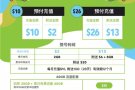 预付电讯卡 注册 充值 携号转网 超值畅享 送货上门 星和真情延伸