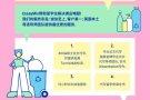 EssayMin (UK) 英国正规注册公司