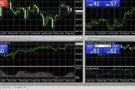 免费的模拟账户为每个人提供500万美元，100％-150％的红利存款