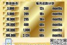 全新马最低利息合法贷款公司，我公司让你只需要一张IC就可以马上申请贷款，15分钟内拿到钱，顾客资料保㊙️！顾客资料保㊙️