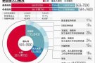 新加坡留学专家  初中毕业可以申请年学生证