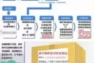还在为找不到合适的国际物流烦恼吗？ 广州威宁国际为您服务！