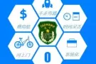传授CAD