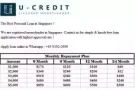 Personal Financial Assistance