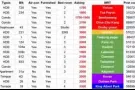 义顺房源情侣 夫妻 两人间 729大牌