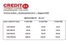 Fast loan