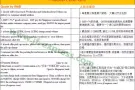 shipping from China to Singapore