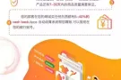 有兴趣做电商的朋友, 请联系我!