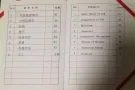 健康之家各种项目首次体验价:38/次