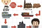 新加坡国际运输相关问答解析，等你