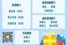 淘宝海运小包裹到新加坡 价格低至8元/kg