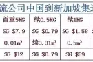 海运团送豪礼！你寄，我送！3公斤以内，免费寄