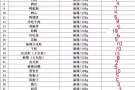 顺带---明天晚4月14号上海飞新加坡，16号在回上海。需要周黑鸭哈哈镜，顺带的伙伴们火速 .