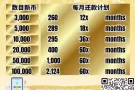 全新马最低利息合法贷款公司，我公司让你只需要一张IC就可以马上申请贷款，15分钟内拿到钱，顾客资料保㊙️！顾客资料保㊙️