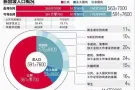 新加坡留学专家  初中毕业可以申请年学生证