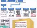 还在为找不到合适的国际物流烦恼吗？ 广州威宁国际为您服务！