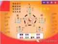 本公司有足疗、中医推拿，技术不好不收钱（中国男师傅）欢迎大家电话预约，不会失望的