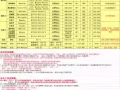 中→新搬运工:海运白菜价(全程无忧)送货上门