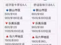 新加坡马来西亚包车拼车
