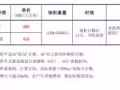 新加坡华人在中国购买家具发新加坡专线 360元每立方米