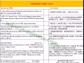 shipping from China to Singapore