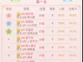 花舞v5遊戲帳戶