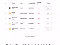 比特币黄金 BTGL 初始代币发售 更大的优惠和促销 50% 折扣 X $2= 