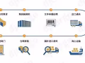推荐一个海运公司（小包派送到门，拼团自提，按照立方）