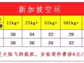 需要从中国运货到新加坡的朋友看过来