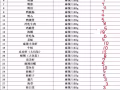 顺带---明天晚4月14号上海飞新加坡，16号在回上海。需要周黑鸭哈哈镜，顺带的伙伴们火速 .