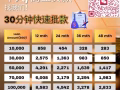 快速批准 歡迎wp/pr 和我們借貸 ，期帳，月帳等