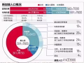新加坡留学专家  初中毕业可以申请年学生证